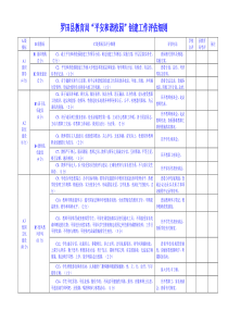 罗田县平安和谐校园考核评估细则(修订版)
