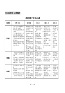 美林基业员工能力态度考核指标库