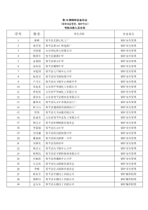 考核合格人员名单（请点击打开）-4月14日水处理作业考核