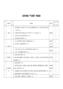 考核标准-徐州市鼓楼区文教体局首页