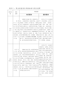 职业技能岗位考核标准与岗位说明