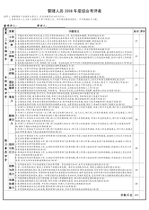 自己做的适合中小企业的员工综合考评(分中层及普能员工级别)