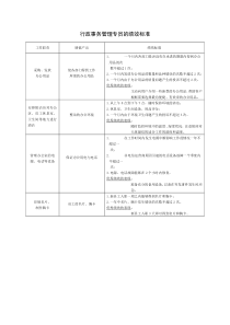 行政事务管理专员的绩效标准