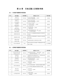 行政后勤人员绩效考核