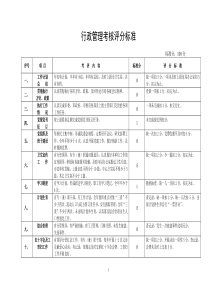 行政管理考核评分标准