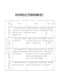 西丰县学校安全工作考核评估细则(试行)