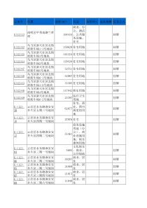 贵阳房地产开发用地成交清单