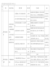 计算机操作技能测试题及考核办法