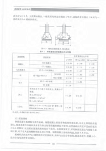 资料：建筑识图与房屋构造_3