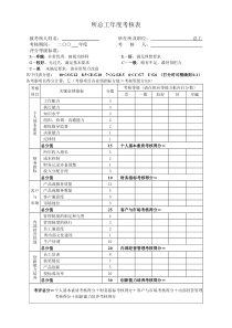 设计所考核-总工