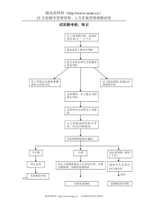 试用期考核