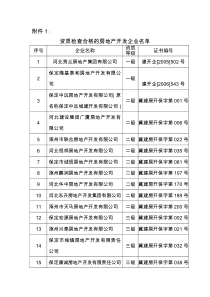 资质检查合格的房地产开发企业名单( 河北)