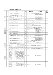 评分标准及考核方式