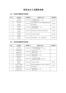 财务部绩效考核标准