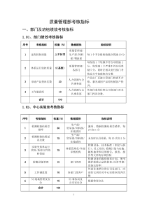 质量管理部绩效考核050510