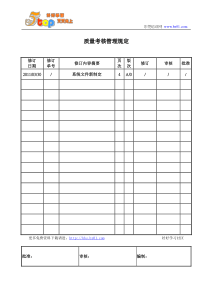 质量考核管理规定