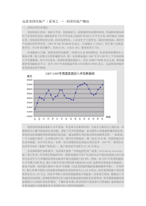 走进美国房地产系列