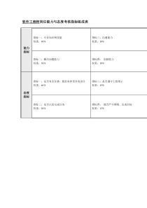 软件工程师能力与态度考评