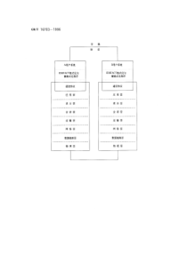 GBT 16703-1996 用于行政、商业和运输业电子数据交换 语法实施指南