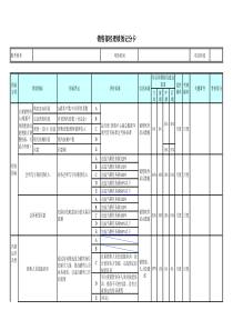 部门经理绩效记分卡