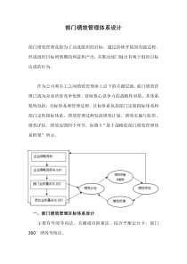 部门绩效管理体系设计。