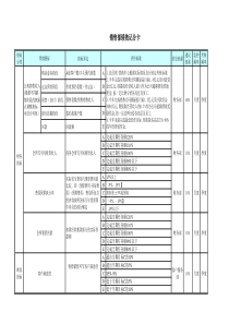 部门绩效记分卡-V2