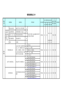 部门绩效记分卡-V4