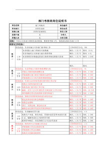 部门考核岗岗位说明书