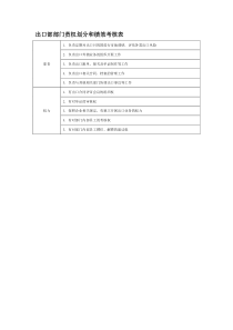 部门责权划分和绩效考核——出口部