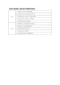 部门责权划分和绩效考核——劳动关系部