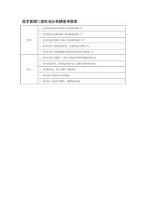 部门责权划分和绩效考核——技术部