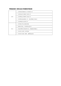 部门责权划分和绩效考核——网络部