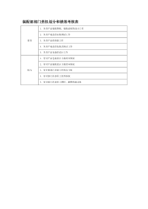 部门责权划分和绩效考核——装配部