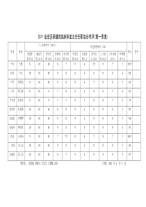 金安区保健院临床科室主任任职综合考评