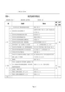 钢厂岗位作业标准与考核办法及员工通用考核标准