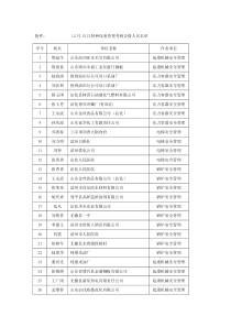 附件：11月15日水处理作业考核合格人员名单