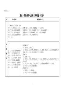 集团公司建设一流县级供电企业考核细则