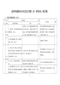 金华市创建农村公共卫生示范镇(乡)考评办法(修订稿)