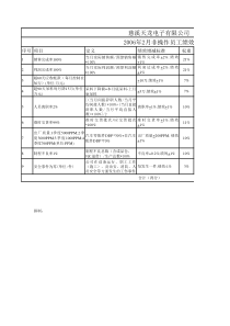 非操作工绩效全公司