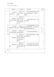 高层考核指标