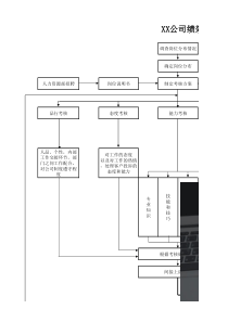 03-绩效考核管理工具BSC平衡记分卡考核_范本（XLS13页）