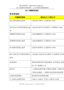 BSC关键绩效指标(1)