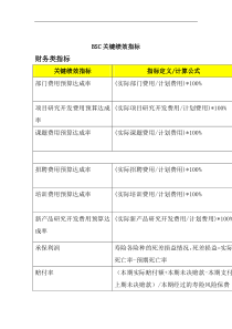 BSC关键绩效指标（DOC 32页）