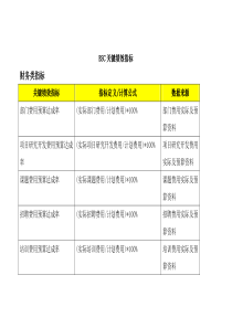 BSC关键绩效指标（DOC32页）