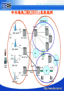 BSC基站控制器