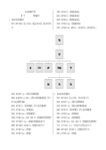 BSC操作维护手册终稿(爱立信)