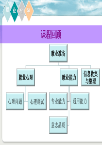 3__就业指导第三讲简历制作