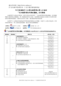 94年度推動中小企業知識管理企業人才培訓