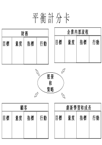 【课件】适合中国公司的平衡计分卡(附件一)26页