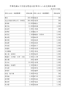 万科平衡计分卡(BSC)咨询培训资料(ppt)